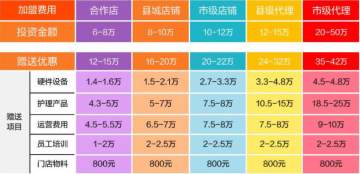 再出发养发馆加盟费用多少钱
