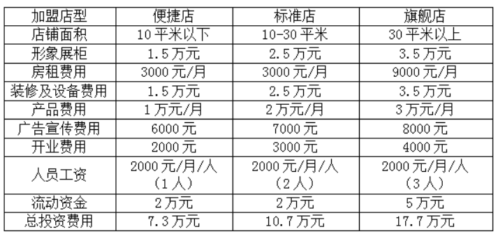 老中医化妆品加盟费多少