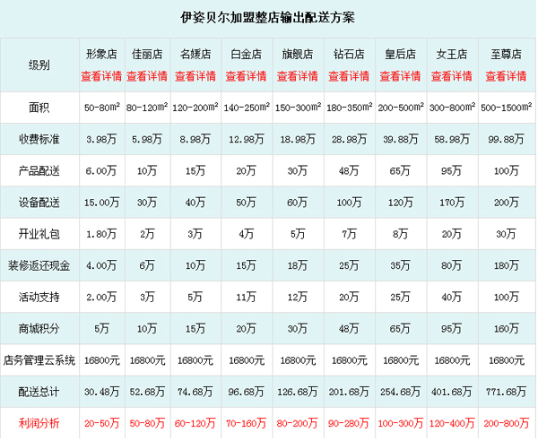 伊姿贝尔加盟费