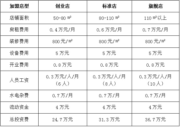 玻妃美容减肥全国连锁加盟费多少