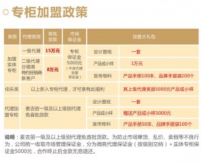 麦吉丽专柜加盟政策