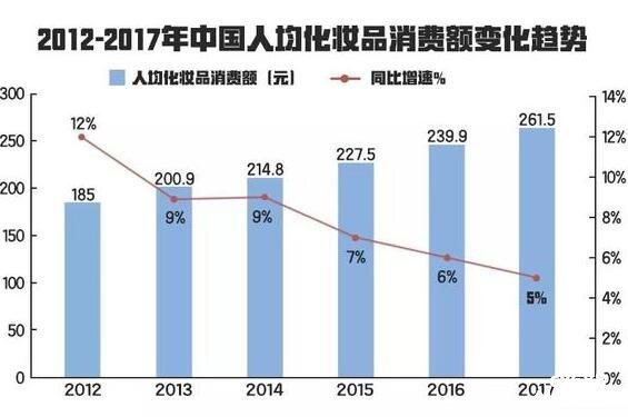 同仁堂化妆品怎么样,同仁堂化妆品有效吗