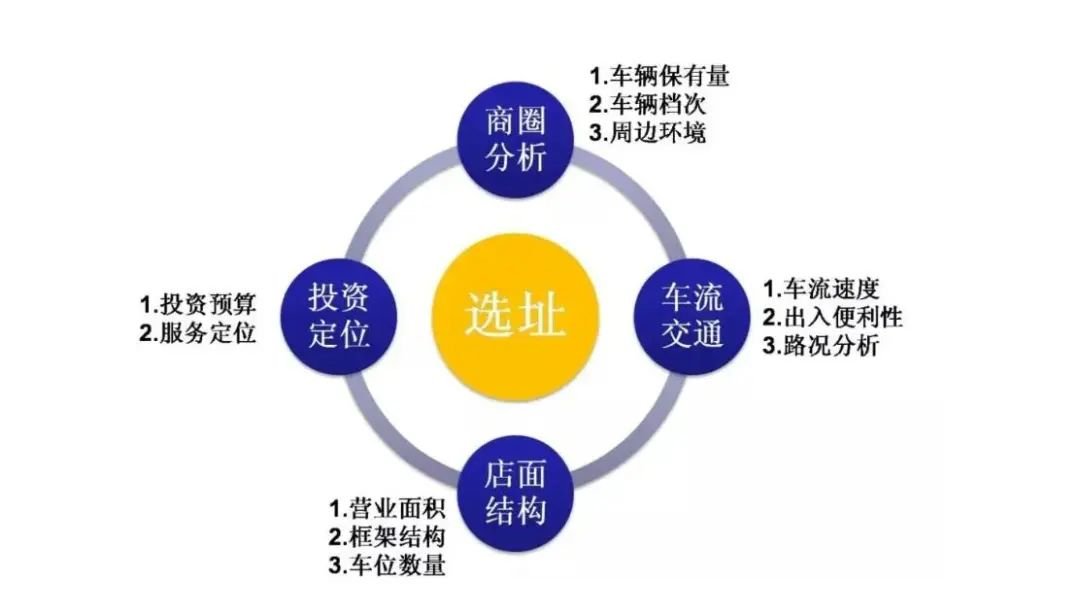 新手开美甲店 这四个坑你踩了吗