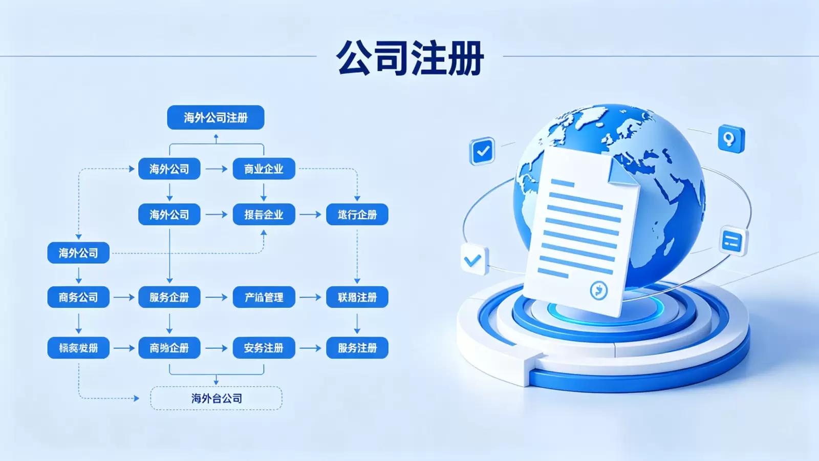 巴布亚新几内亚公司注册流程中的电子签名环节 配图 1