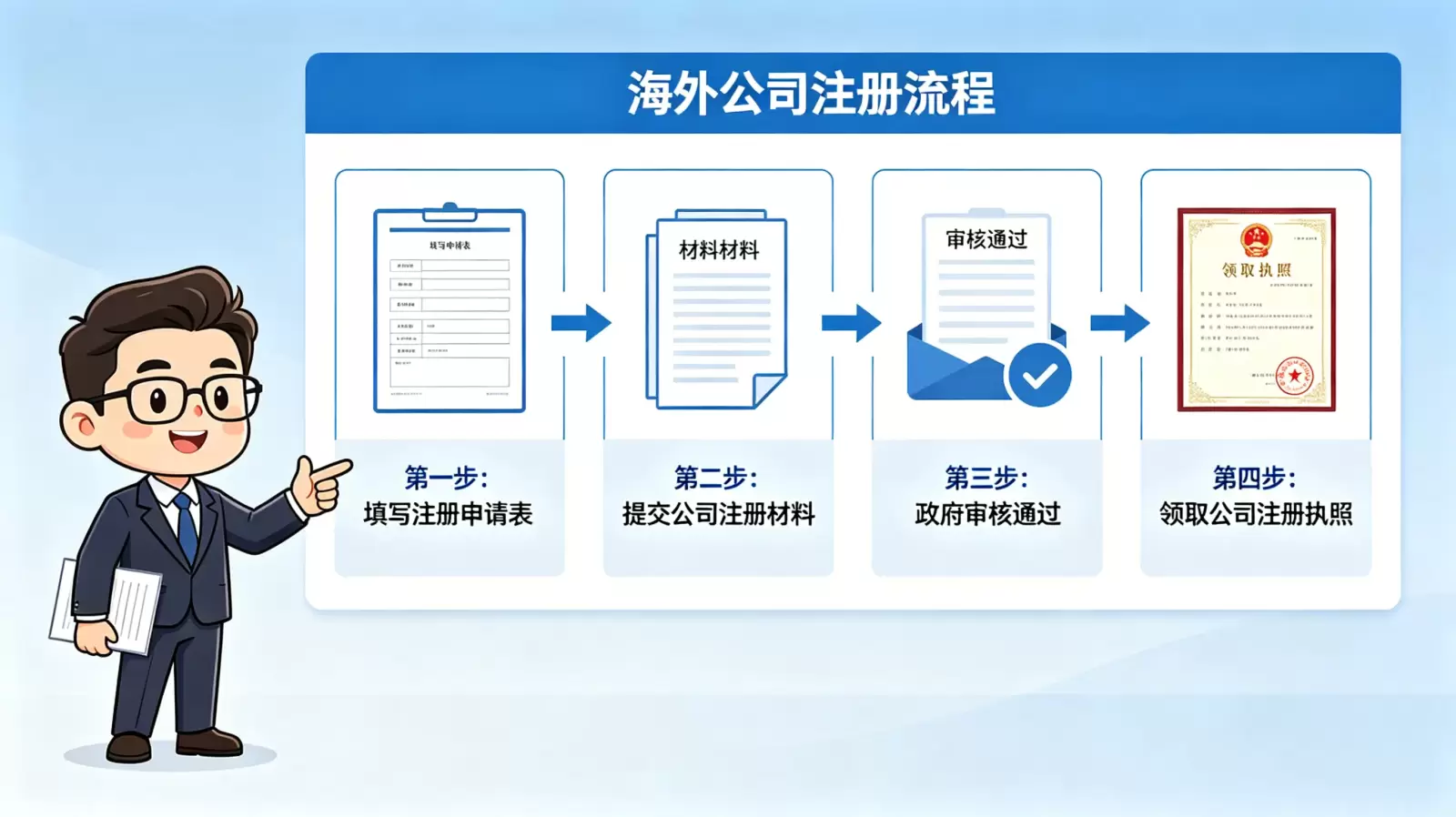 在柬埔寨注册公司及银行开户涉及哪些费用？全面解析相关成本