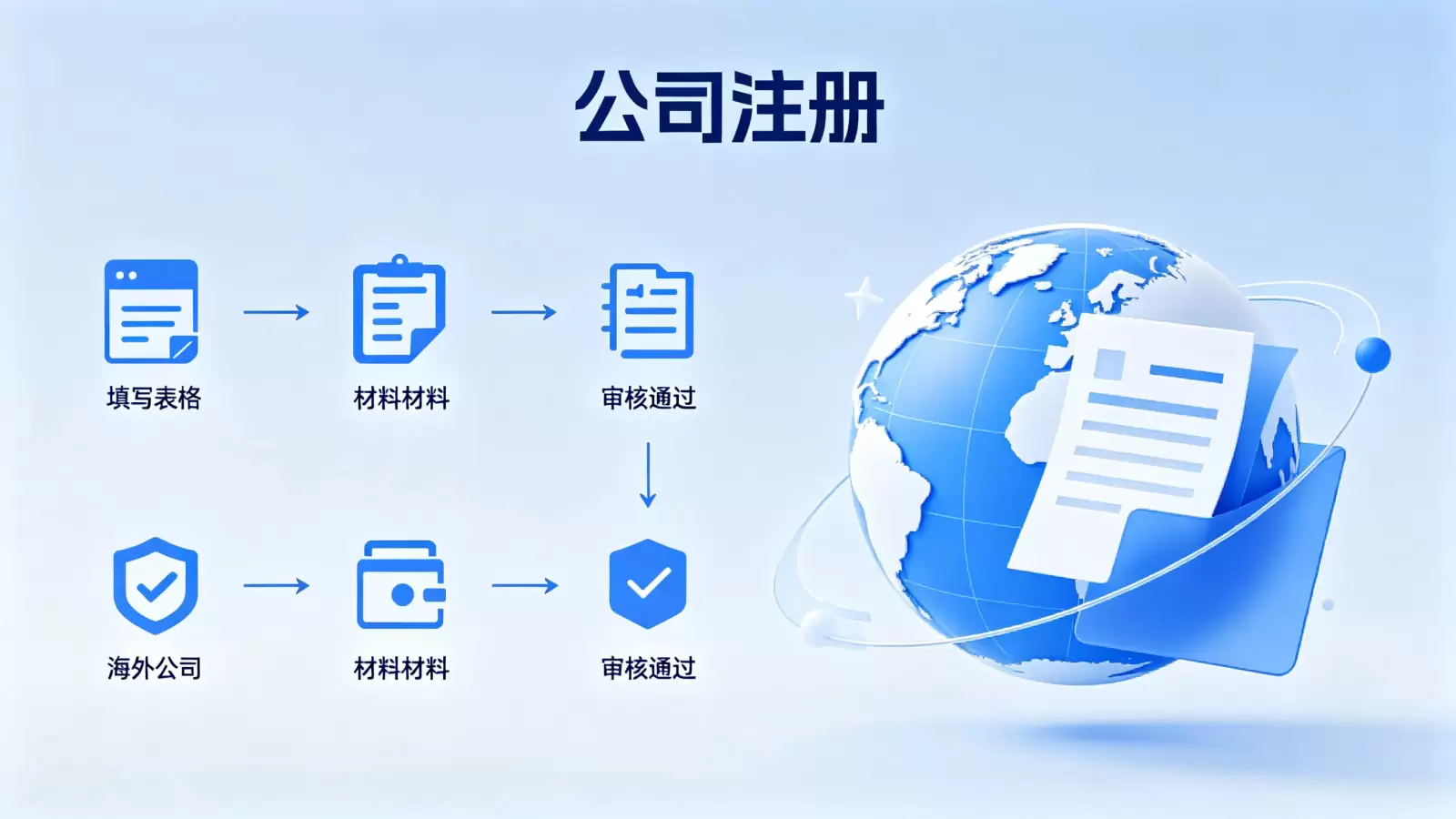 苏里南公司注册信息查询常见问题详解：流程、渠道与注意事项