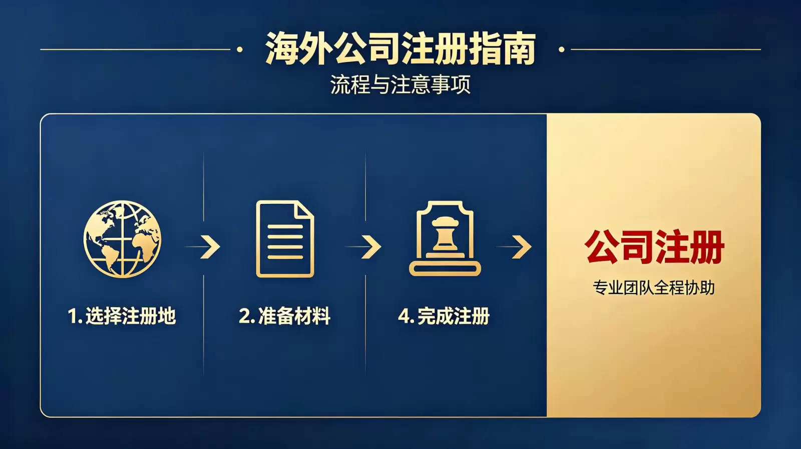布基纳法索公司注册条件详解之人员篇 配图 1