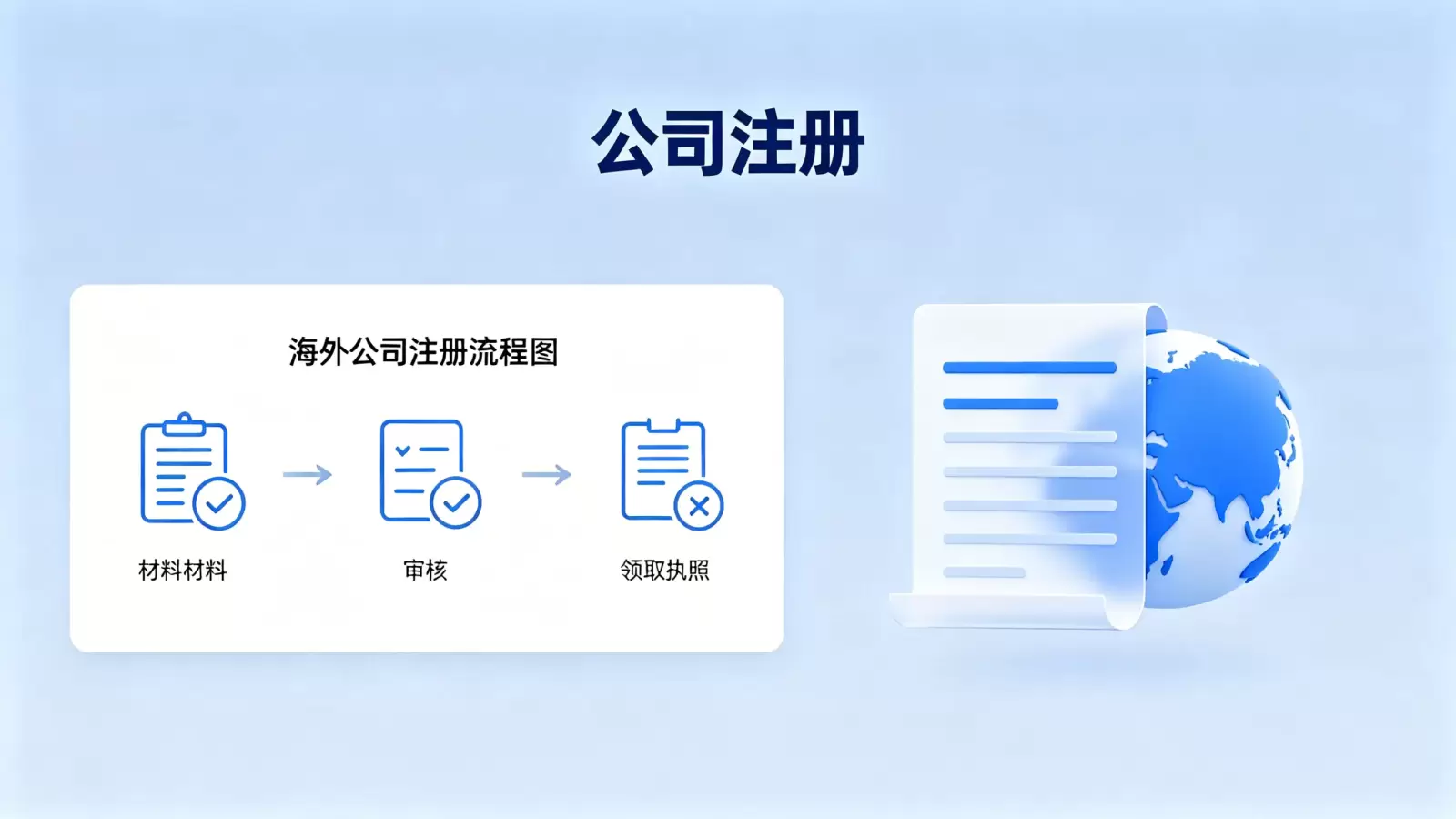 卡塔尔公司注册流程详解：电子签名环节的关键作用与合规操作指南
