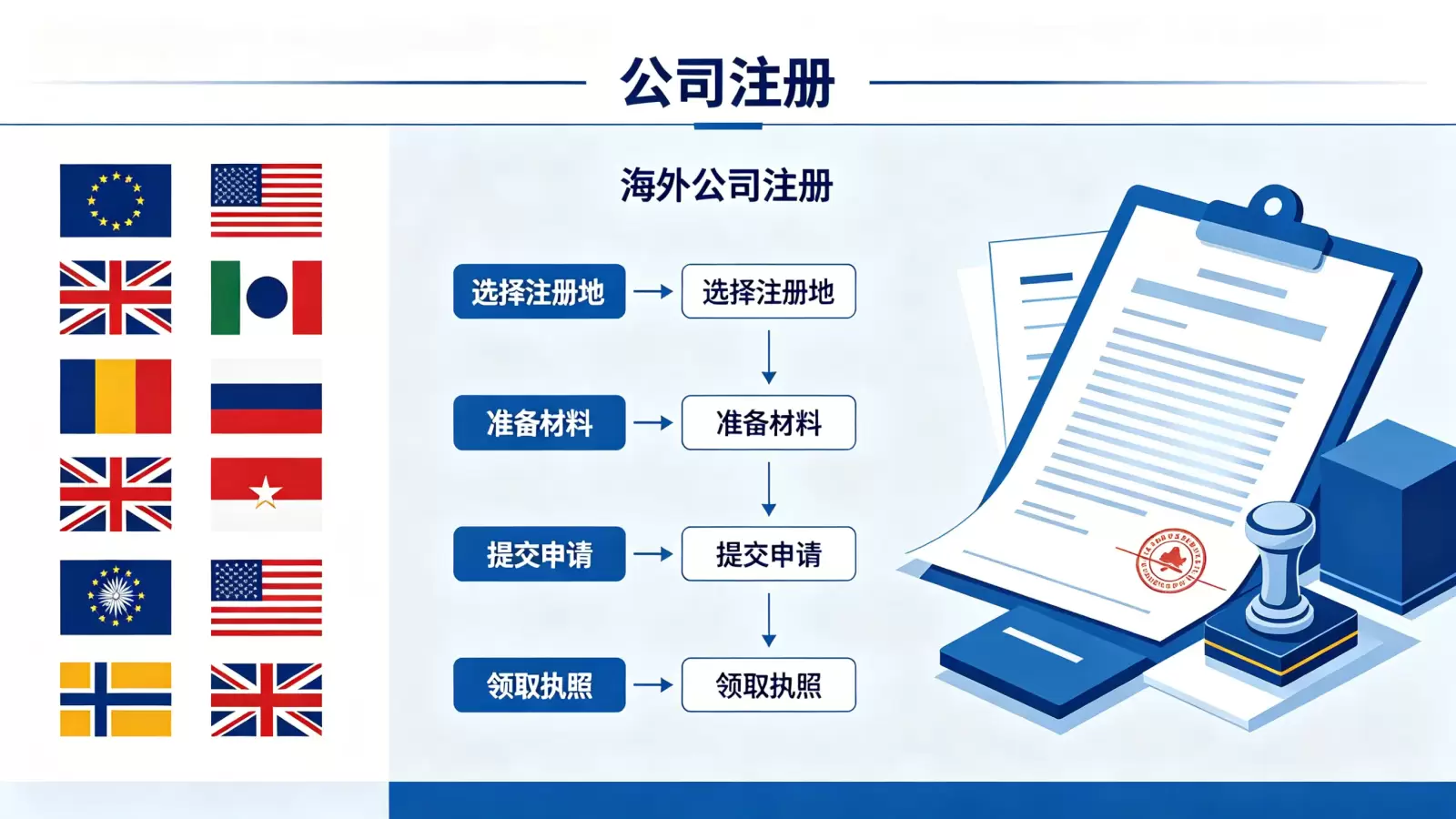 洪都拉斯公司注册代办机构有哪些类型？如何选择适合您的专业服务商