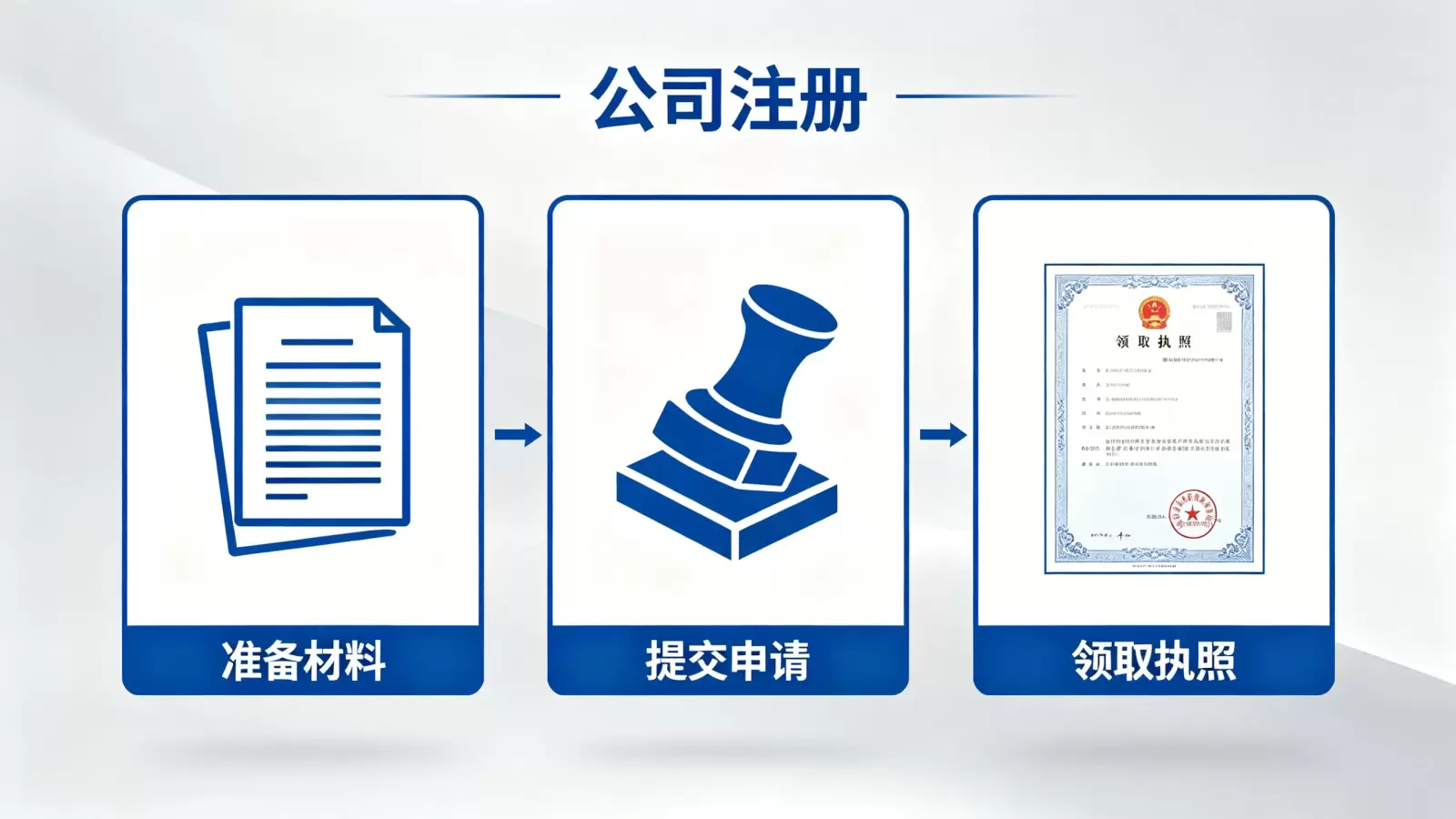 斐济注册公司费用的谈判技巧 配图 2