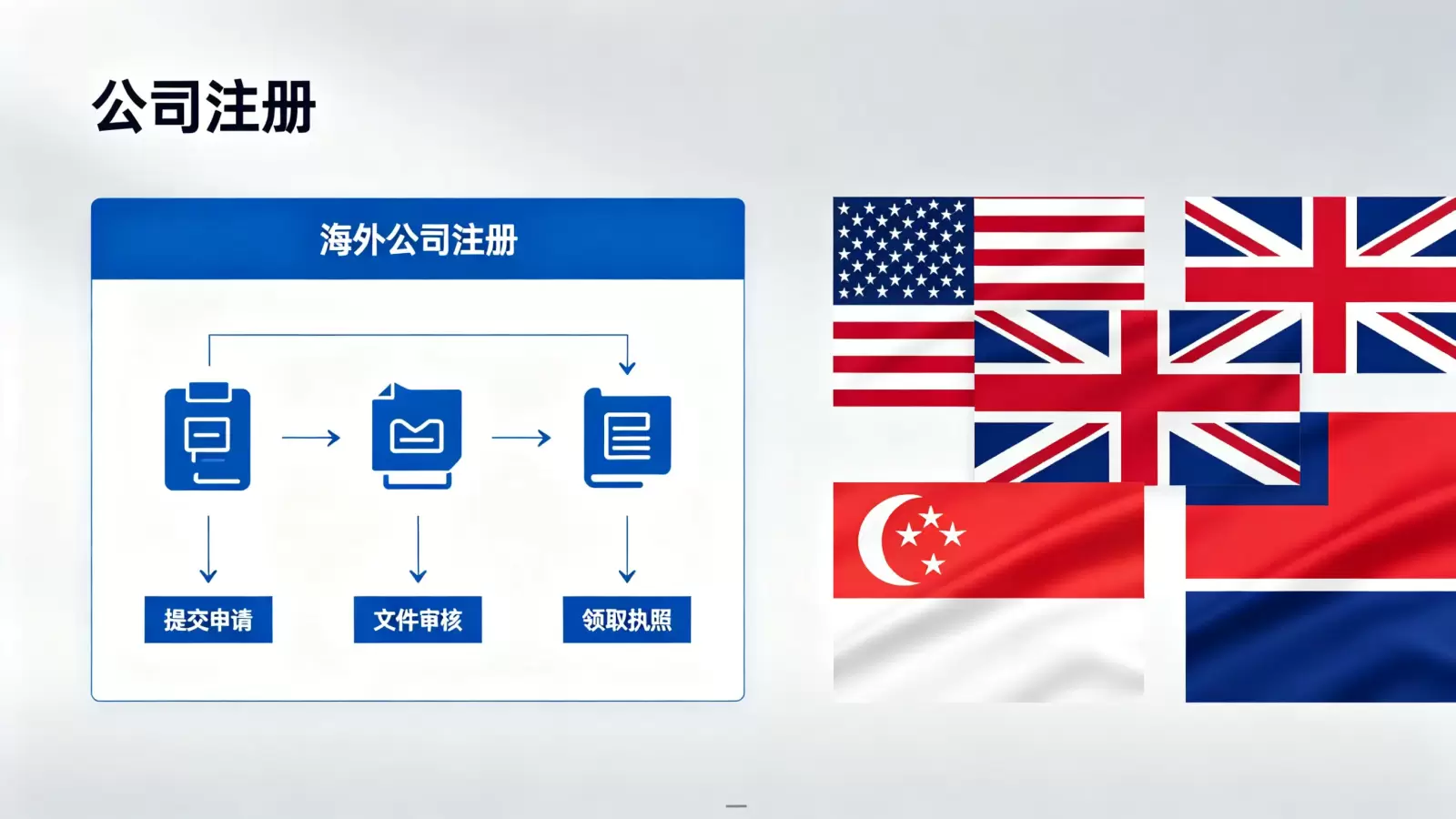 伊拉克公司注册费用中社保登记要收费吗 配图 1