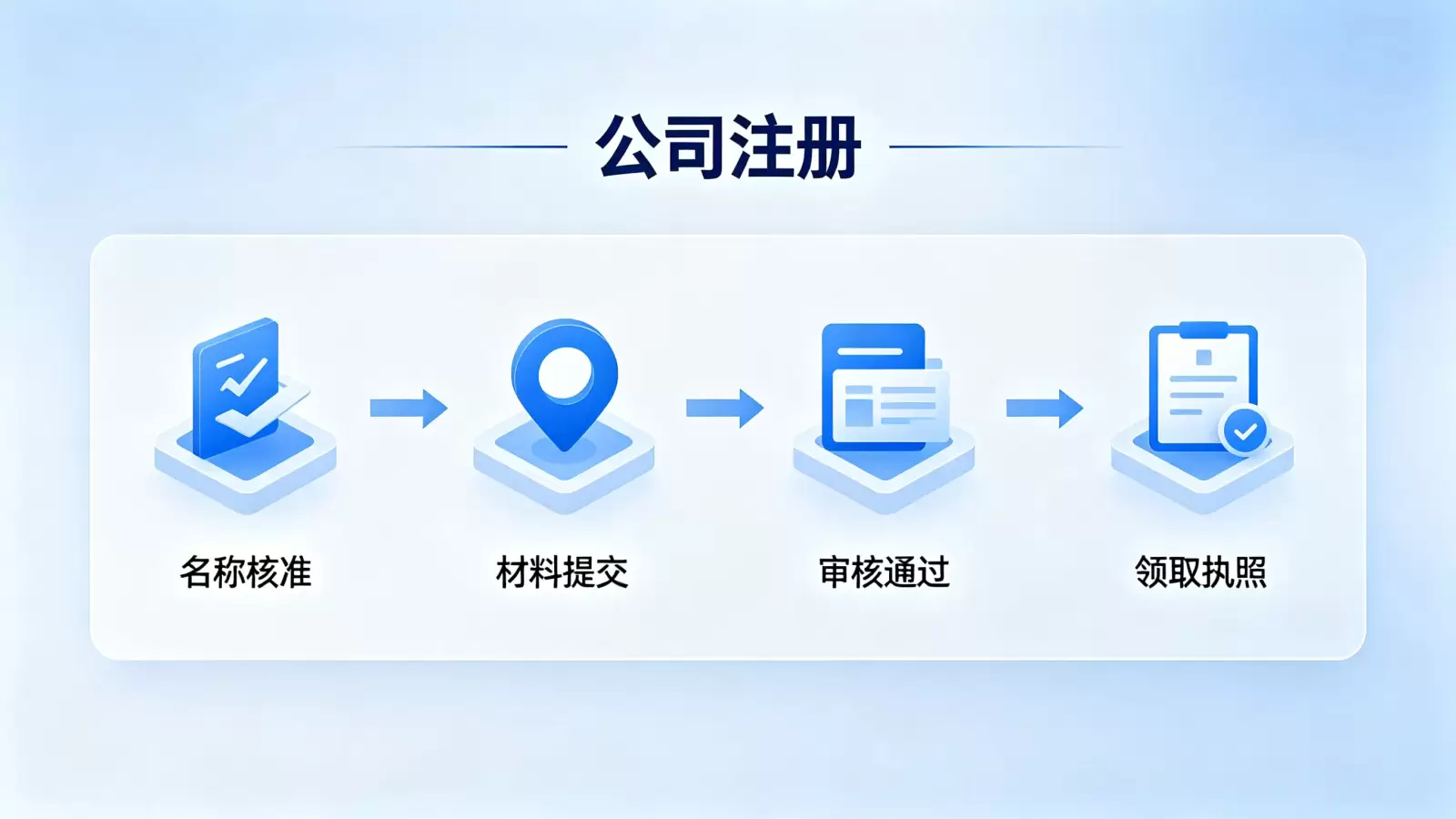 加蓬公司注册证书的上市合规要求解析