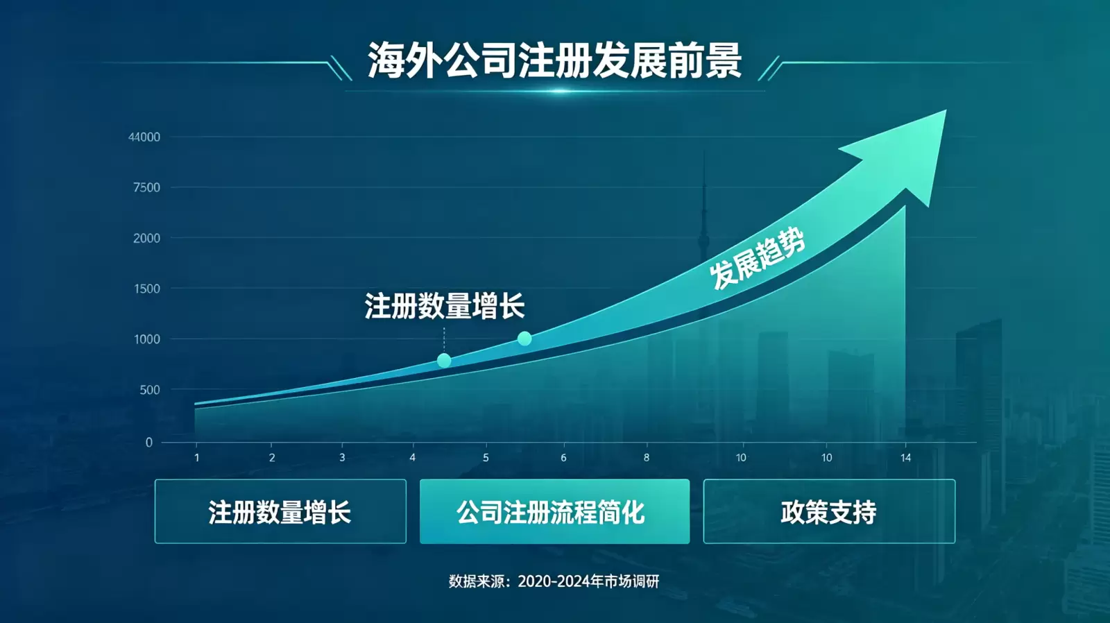 利比亚公司注册证书查询官网网址 配图 2