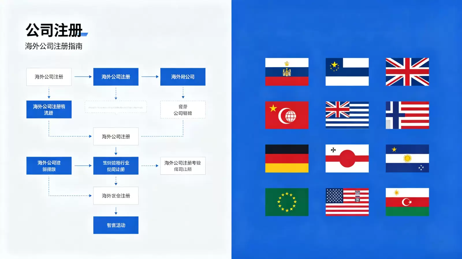 如何在阿富汗查询公司注册登记号：方法与实用指南