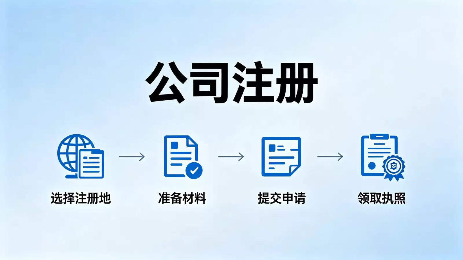 图瓦鲁公司注册证书的补办流程是什么 配图 2