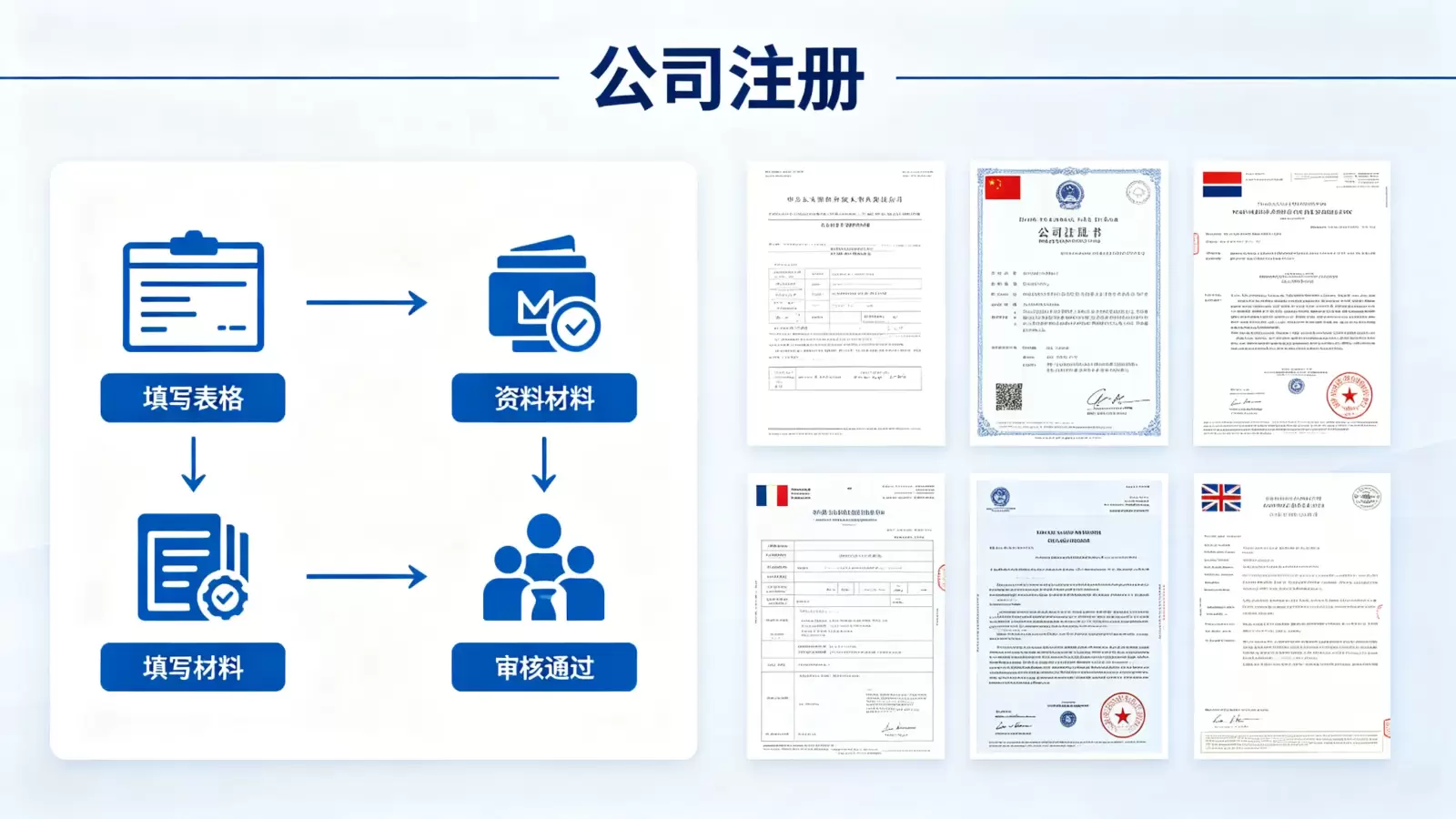 也门公司注册证书的信用评价影响 配图 2