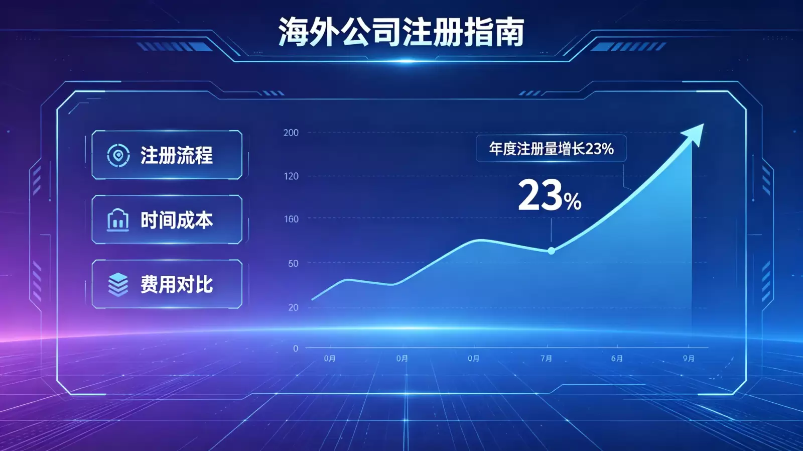 罗马尼亚注册公司流程中如何选择经营范围 配图 2