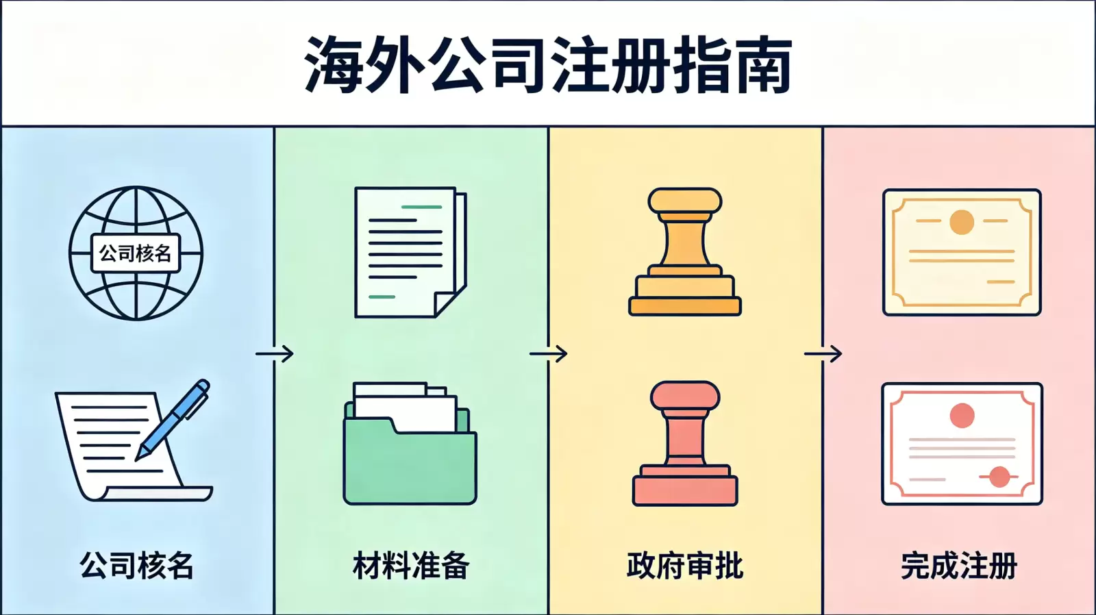 波多黎各公司注册号的查询结果是否可打印 配图 2