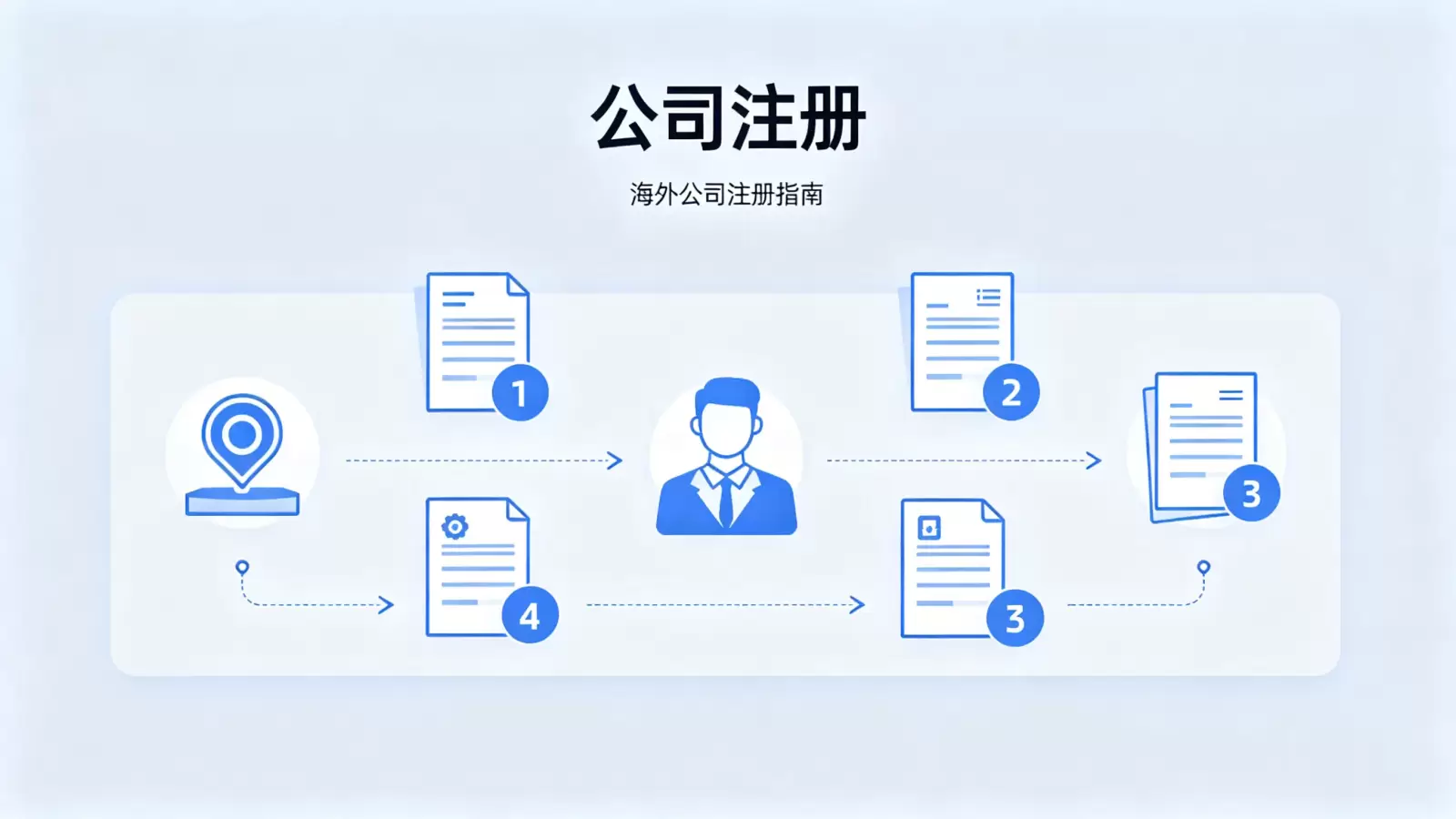 冈比亚公司注册证书电子版如何获取？完整流程与注意事项