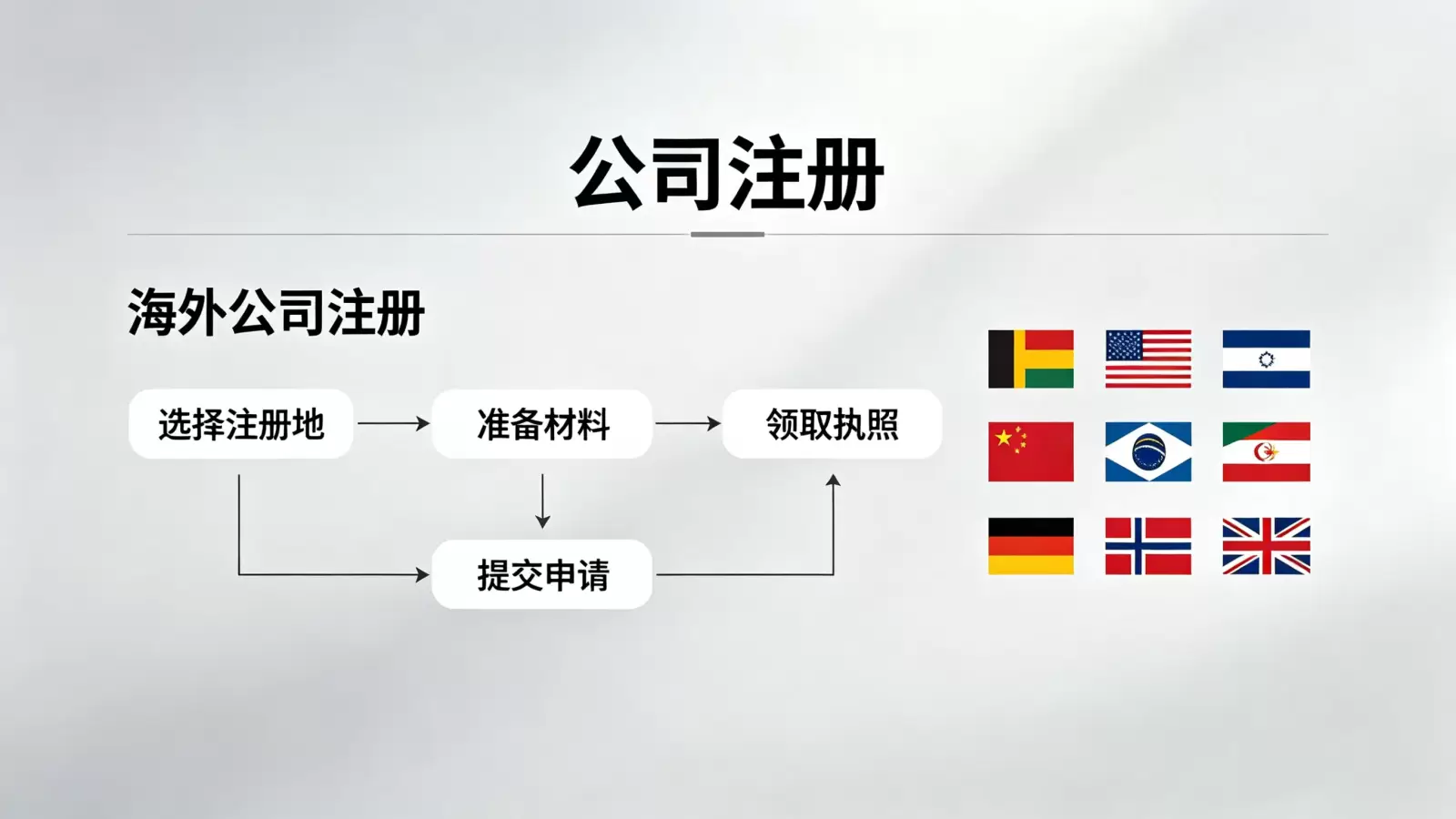 安提瓜和巴布达公司注册证书的外资企业特别规定 配图 1